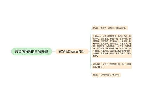 茱萸内消圆的主治|用量