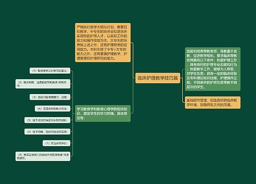 临床护理教学技巧篇