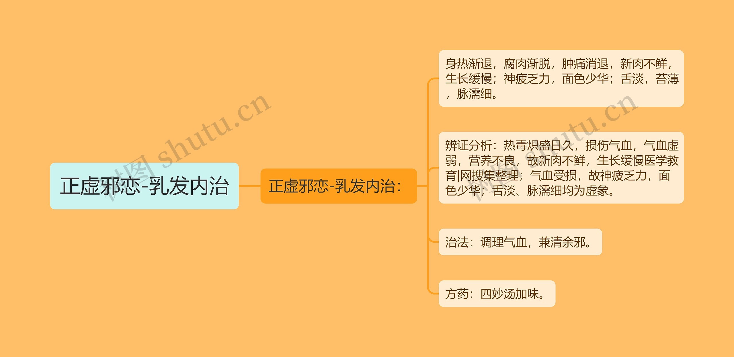 正虚邪恋-乳发内治 正虚邪恋-乳发内治