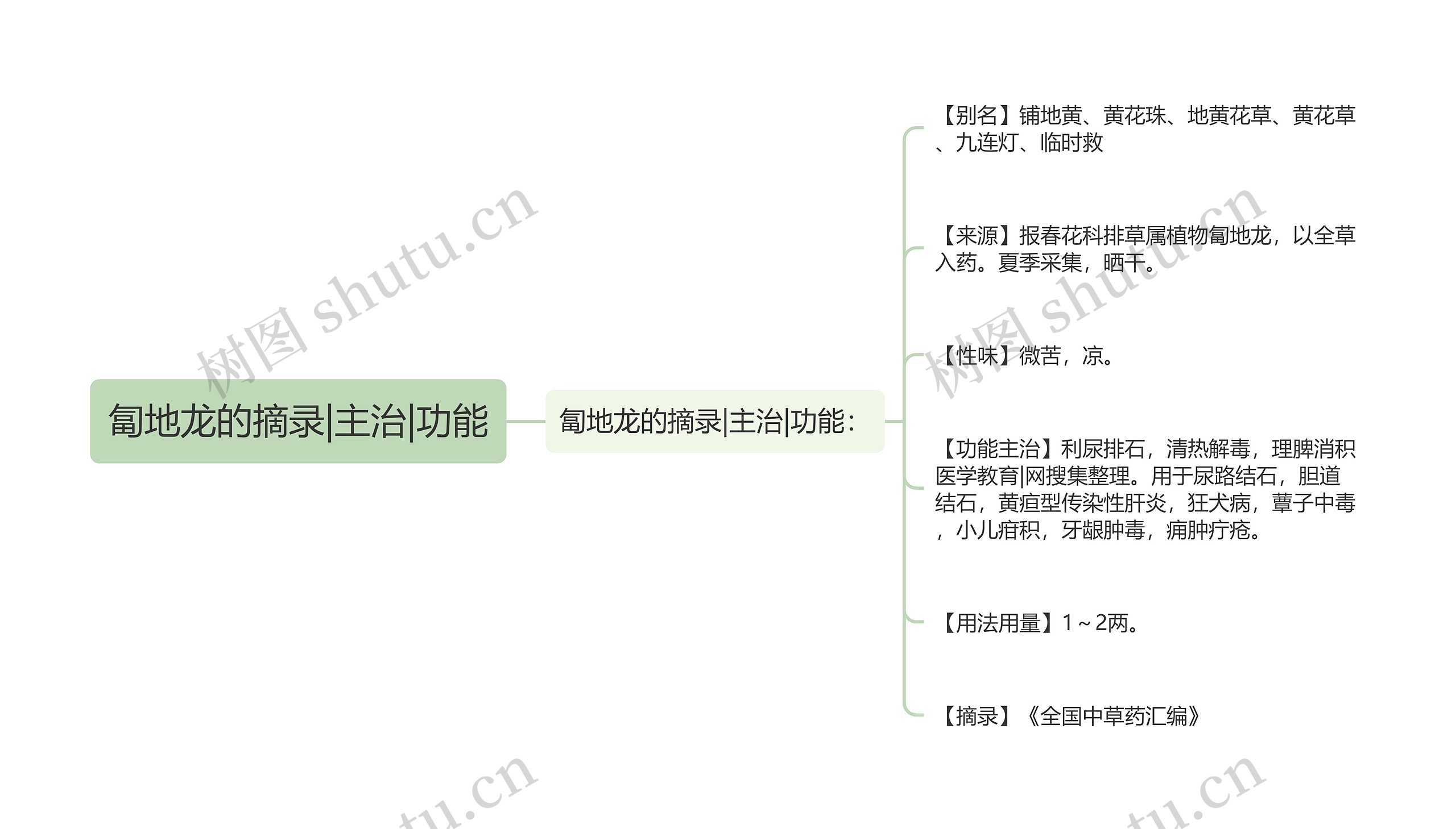 匐地龙的摘录|主治|功能