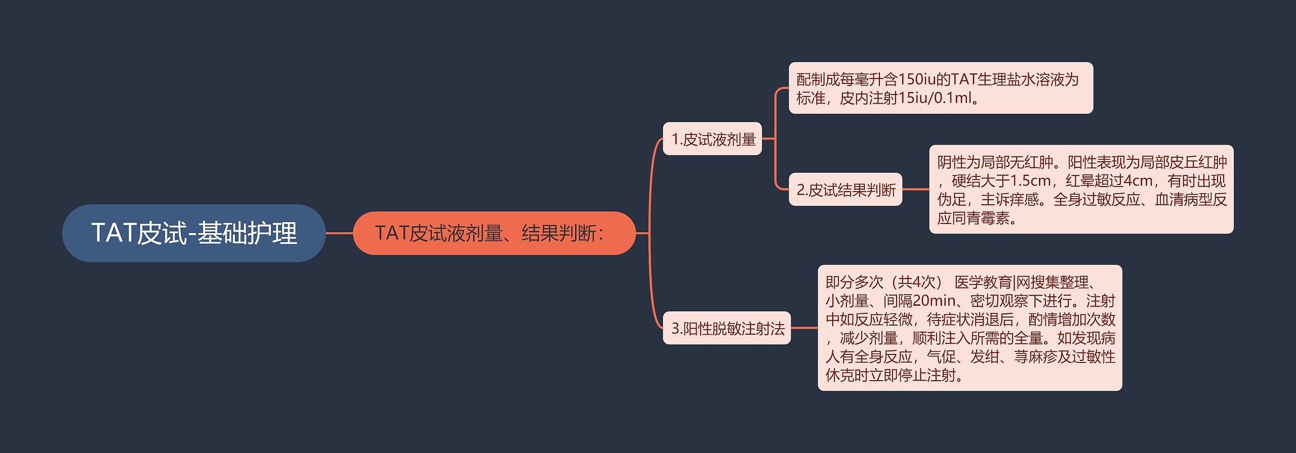 TAT皮试-基础护理思维导图