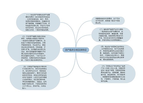 流产临床分类及其特征