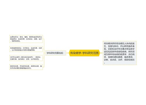 传染病学-学科研究范围