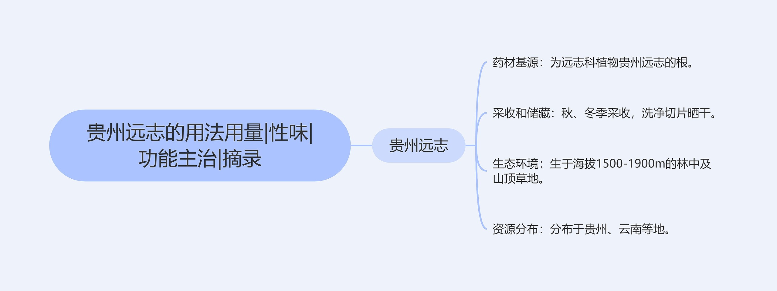 贵州远志的用法用量|性味|功能主治|摘录