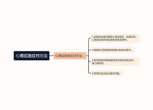 心理应激应对方法