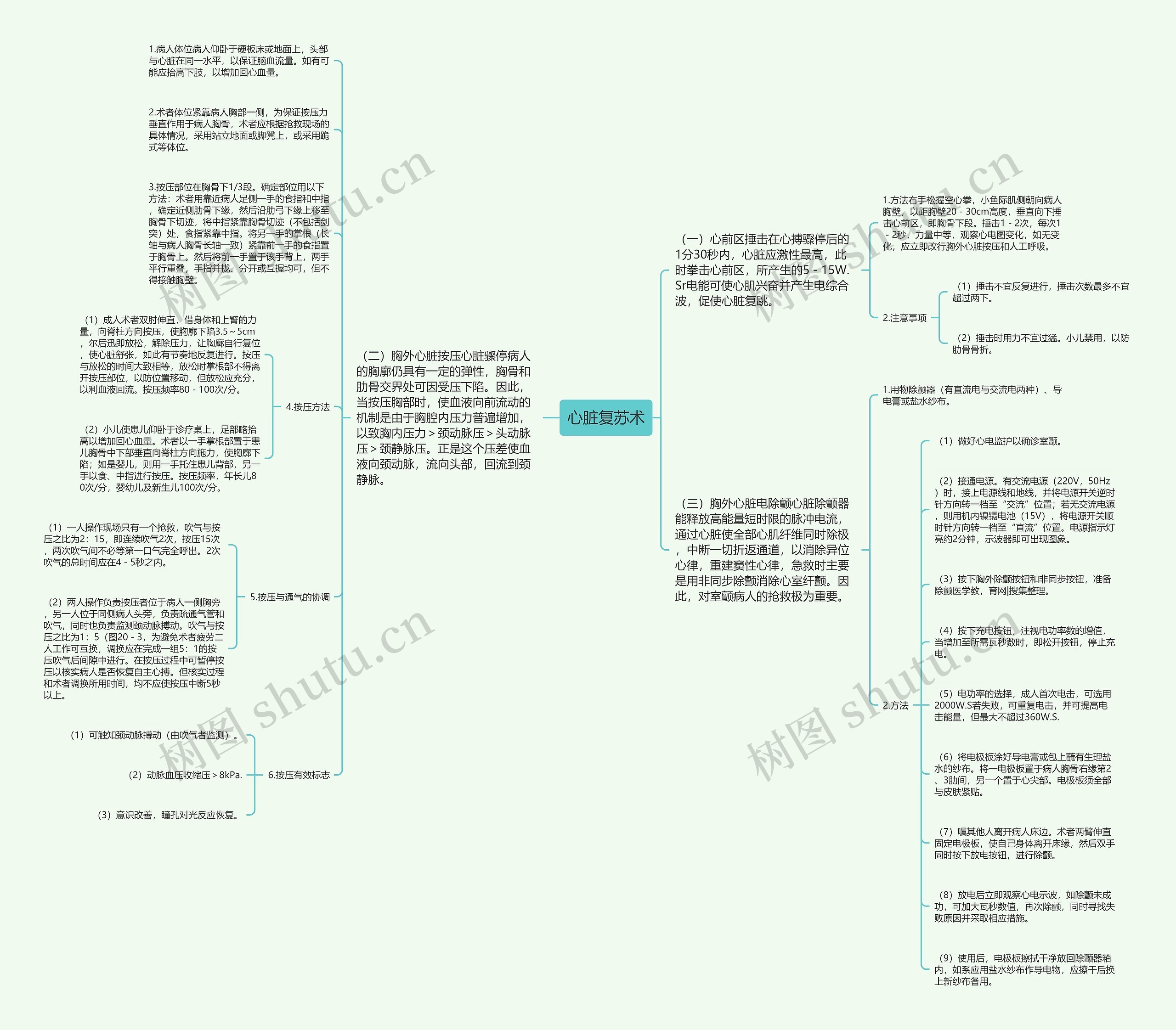 心脏复苏术思维导图