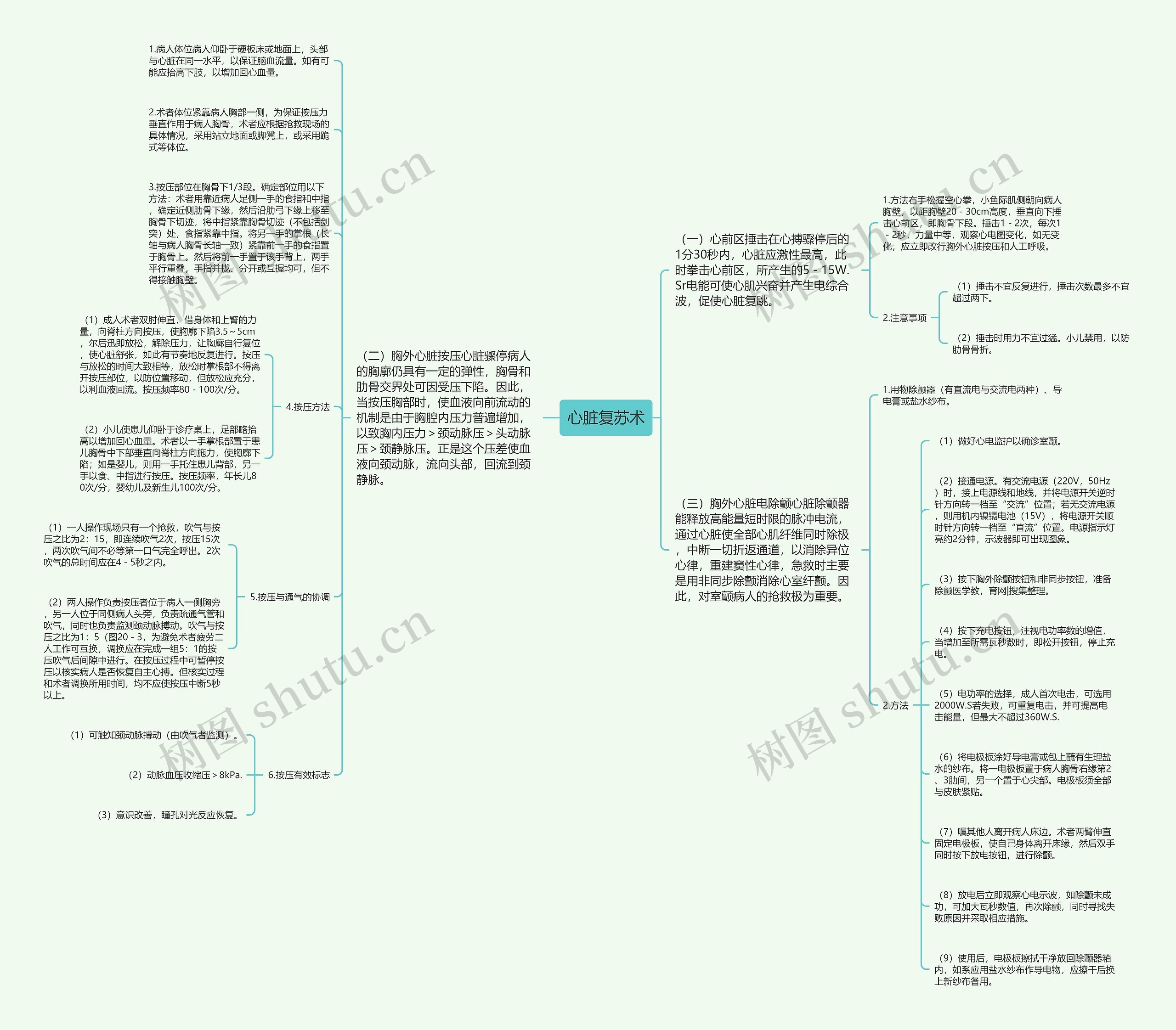 心脏复苏术 心脏复苏术