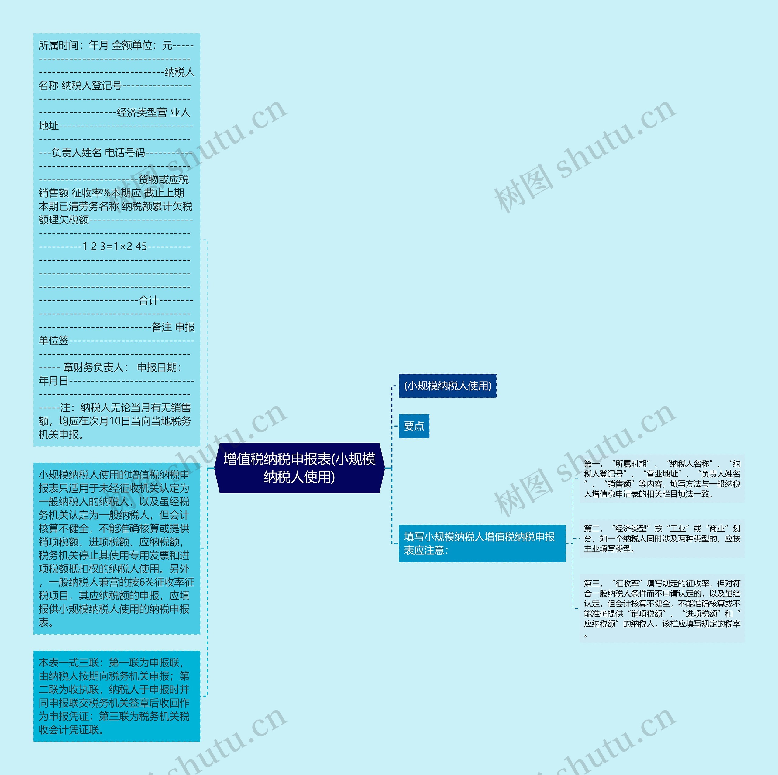 增值税纳税申报表(小规模纳税人使用)