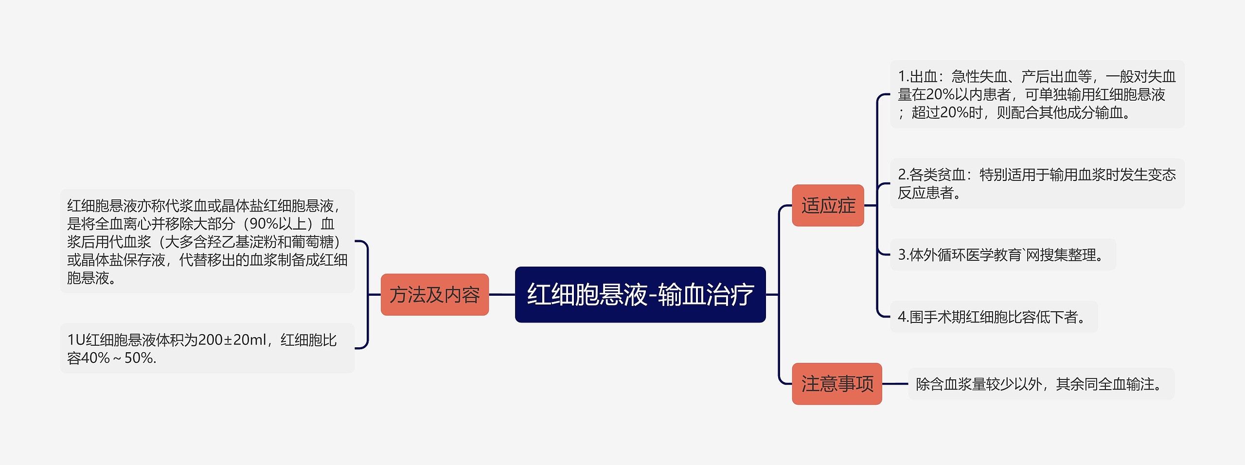 红细胞悬液-输血治疗