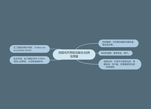 西藏鸡爪草的功能主治|用法用量