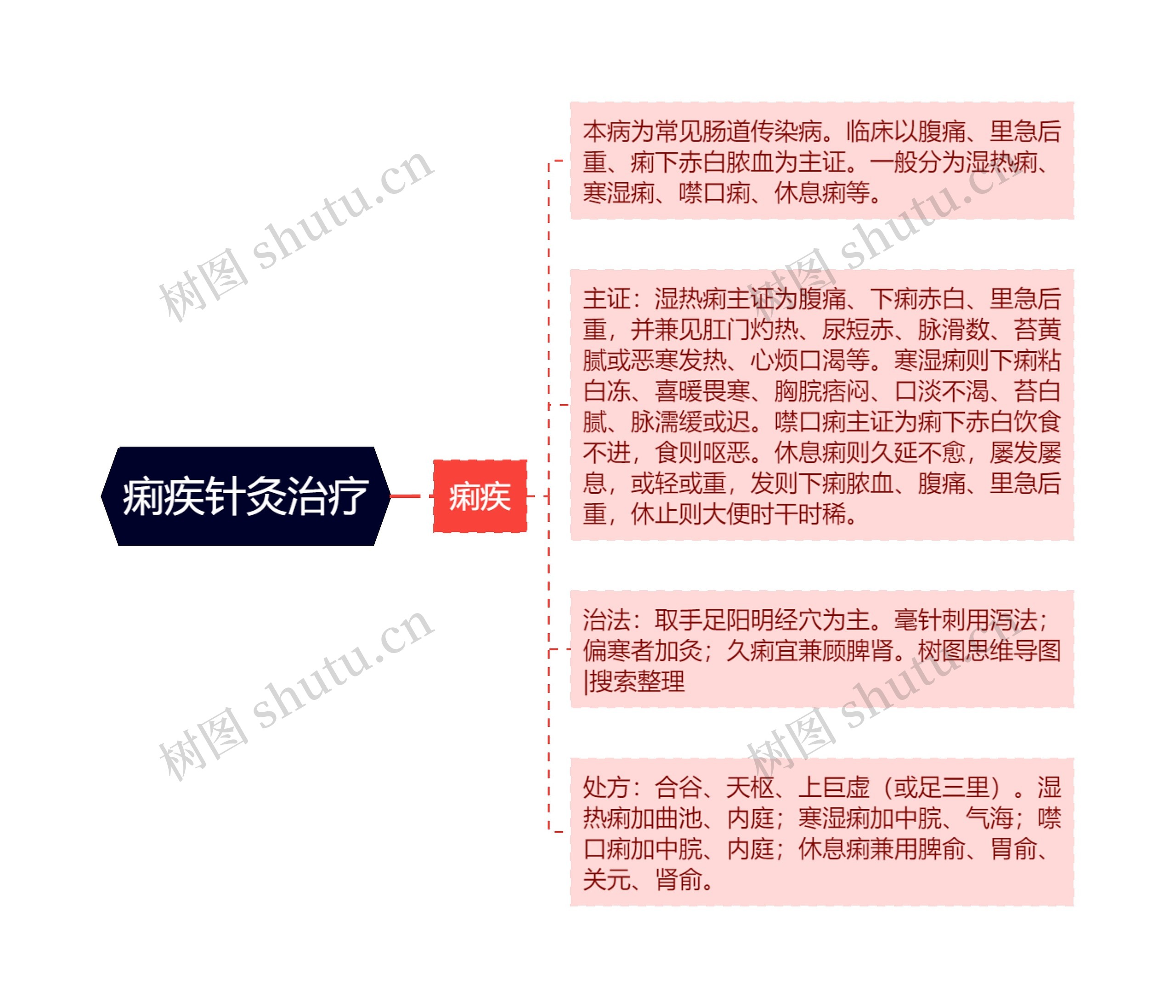 痢疾针灸治疗 痢疾针灸治疗