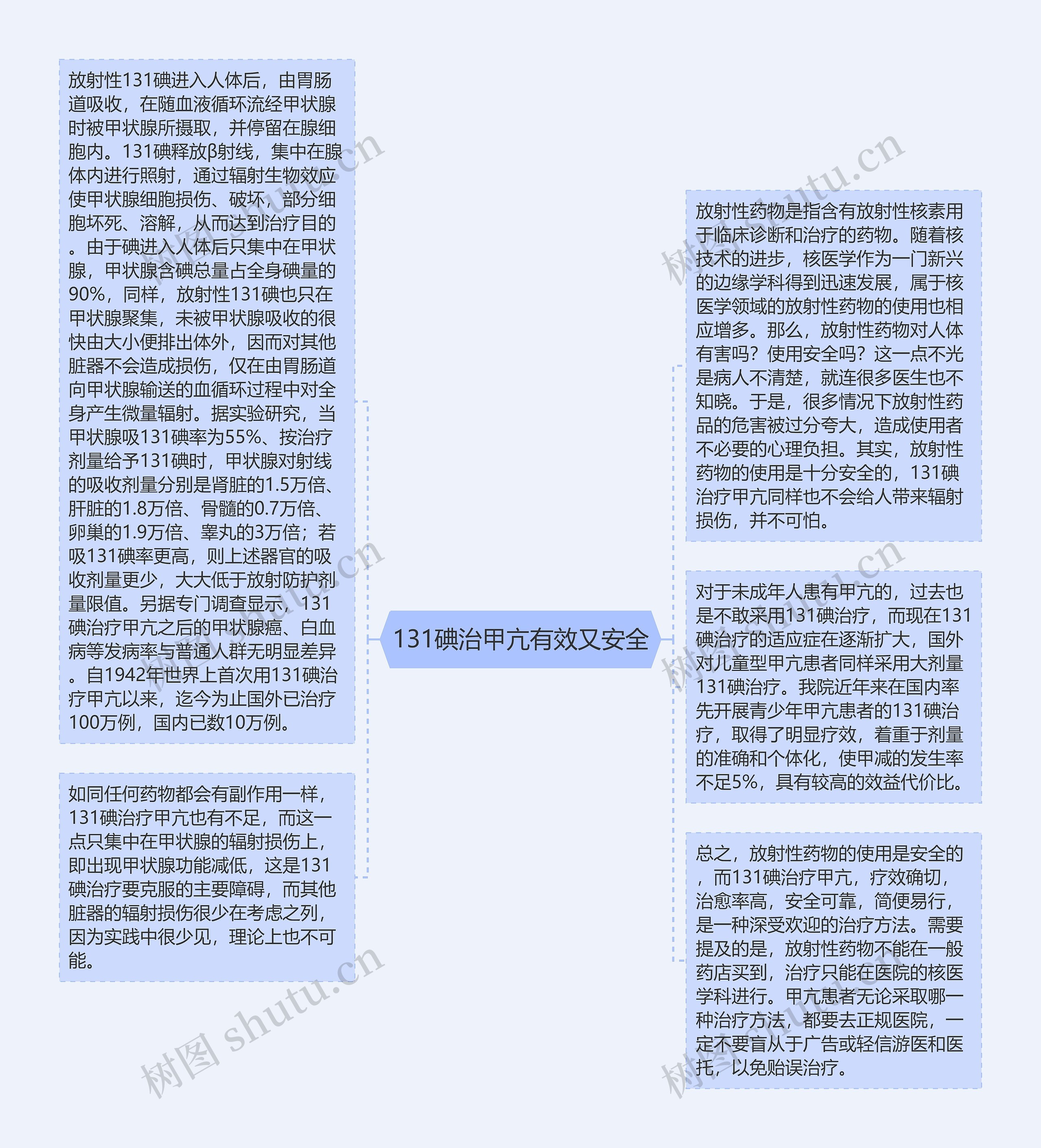 131碘治甲亢有效又安全思维导图