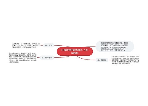 肛膜闭锁的诊断要点-儿科学指导