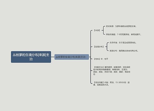 丛枝蓼的生境分布|来源|主治