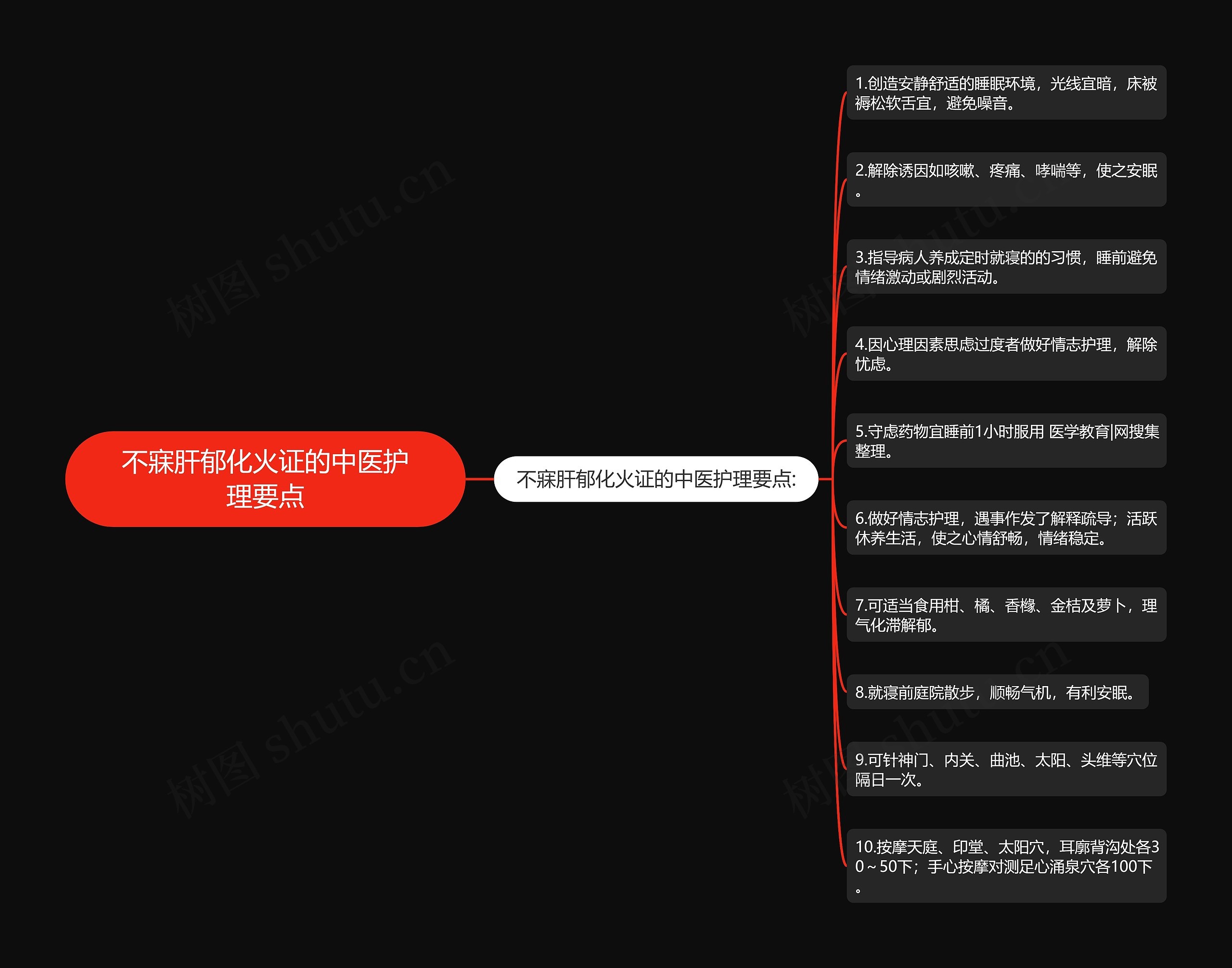 不寐肝郁化火证的中医护理要点 不寐肝郁化火证的中医护理要点