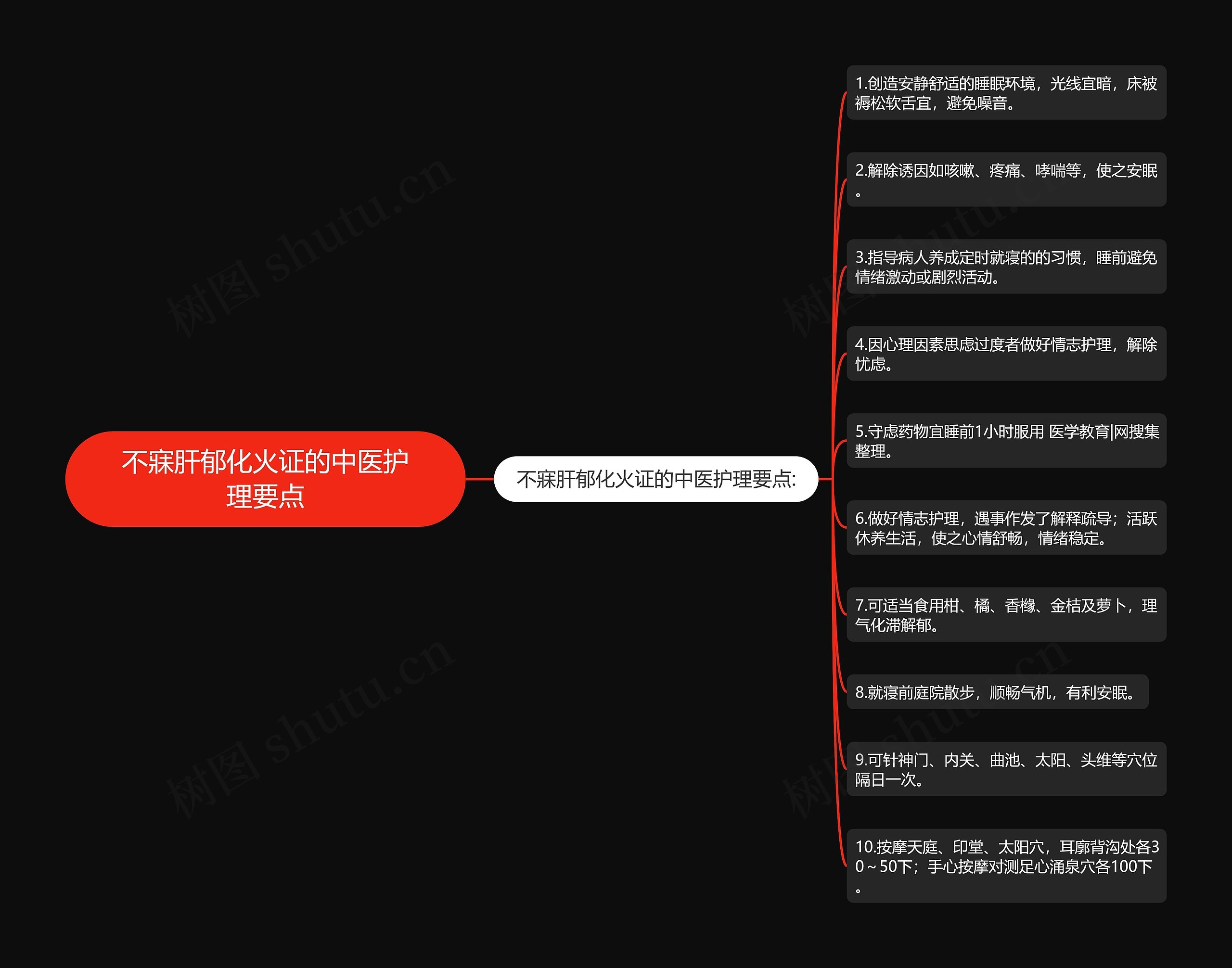 不寐肝郁化火证的中医护理要点思维导图