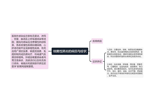 细菌性肺炎的病因与症状