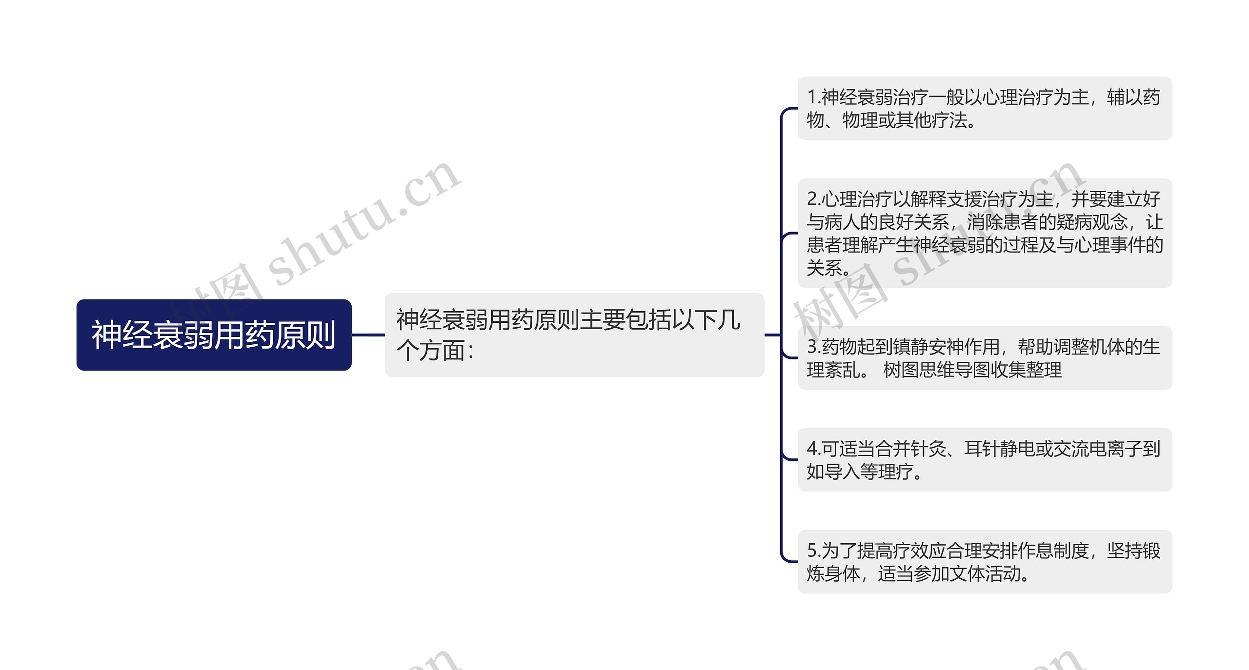 神经衰弱用药原则