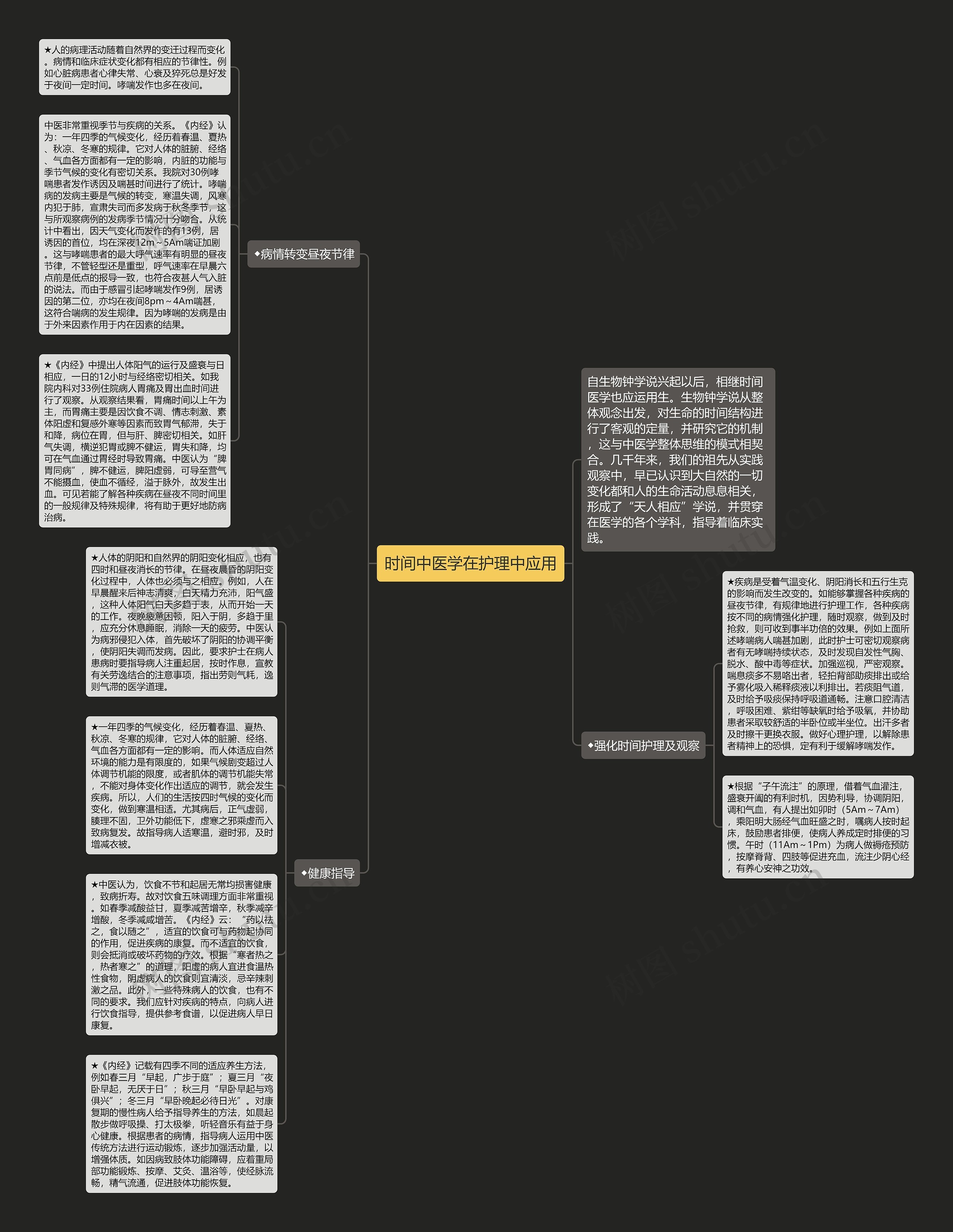 时间中医学在护理中应用思维导图
