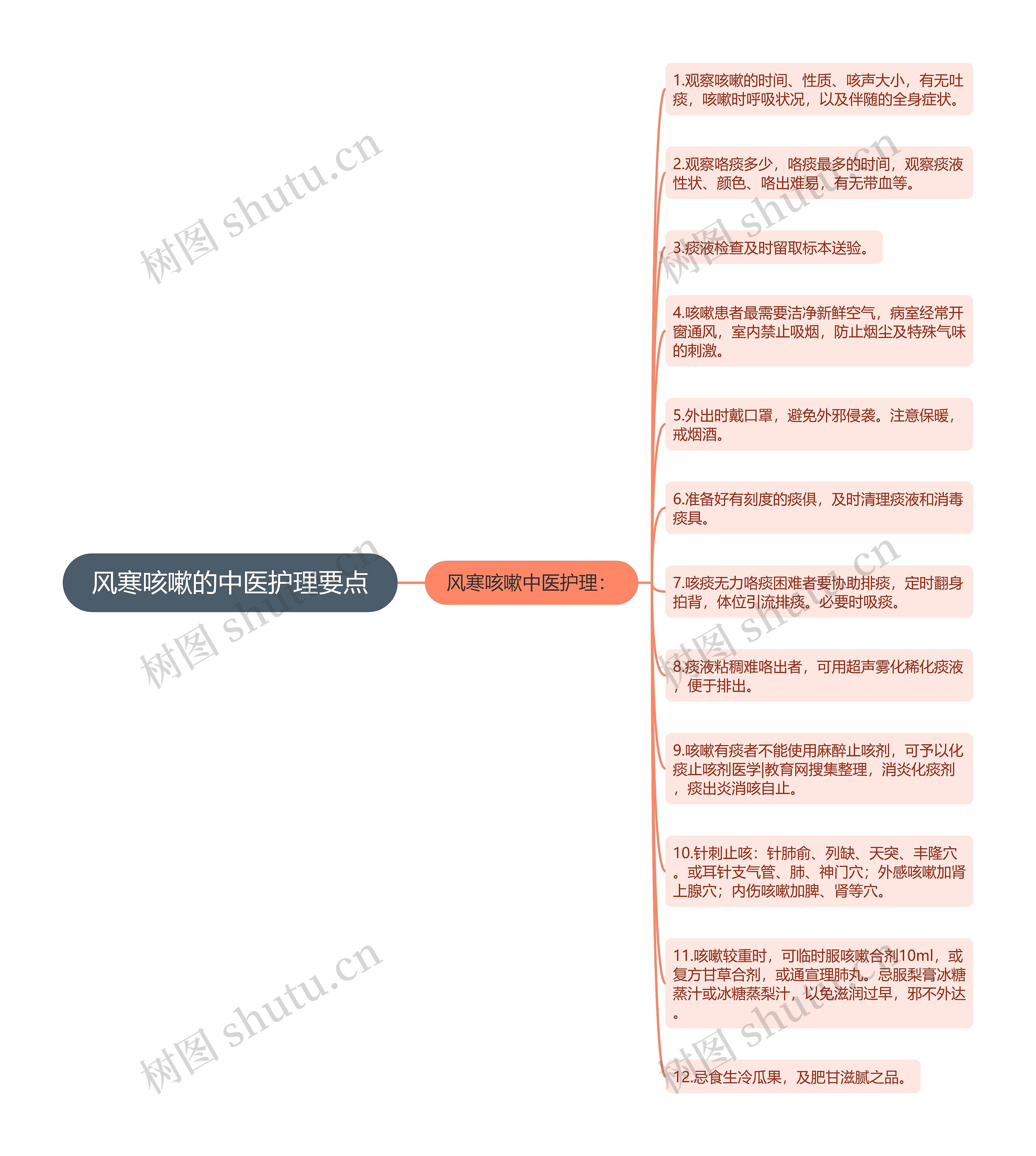 风寒咳嗽的中医护理要点思维导图