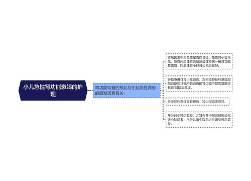 小儿急性肾功能衰竭的护理