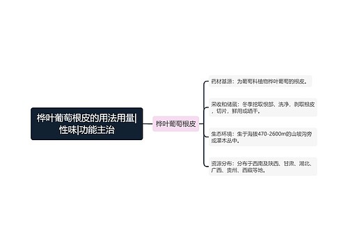 桦叶葡萄根皮的用法用量|性味|功能主治