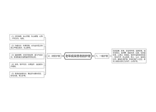 老年痴呆患者的护理