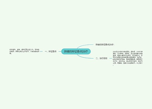 肺痿的辩证要点|治疗