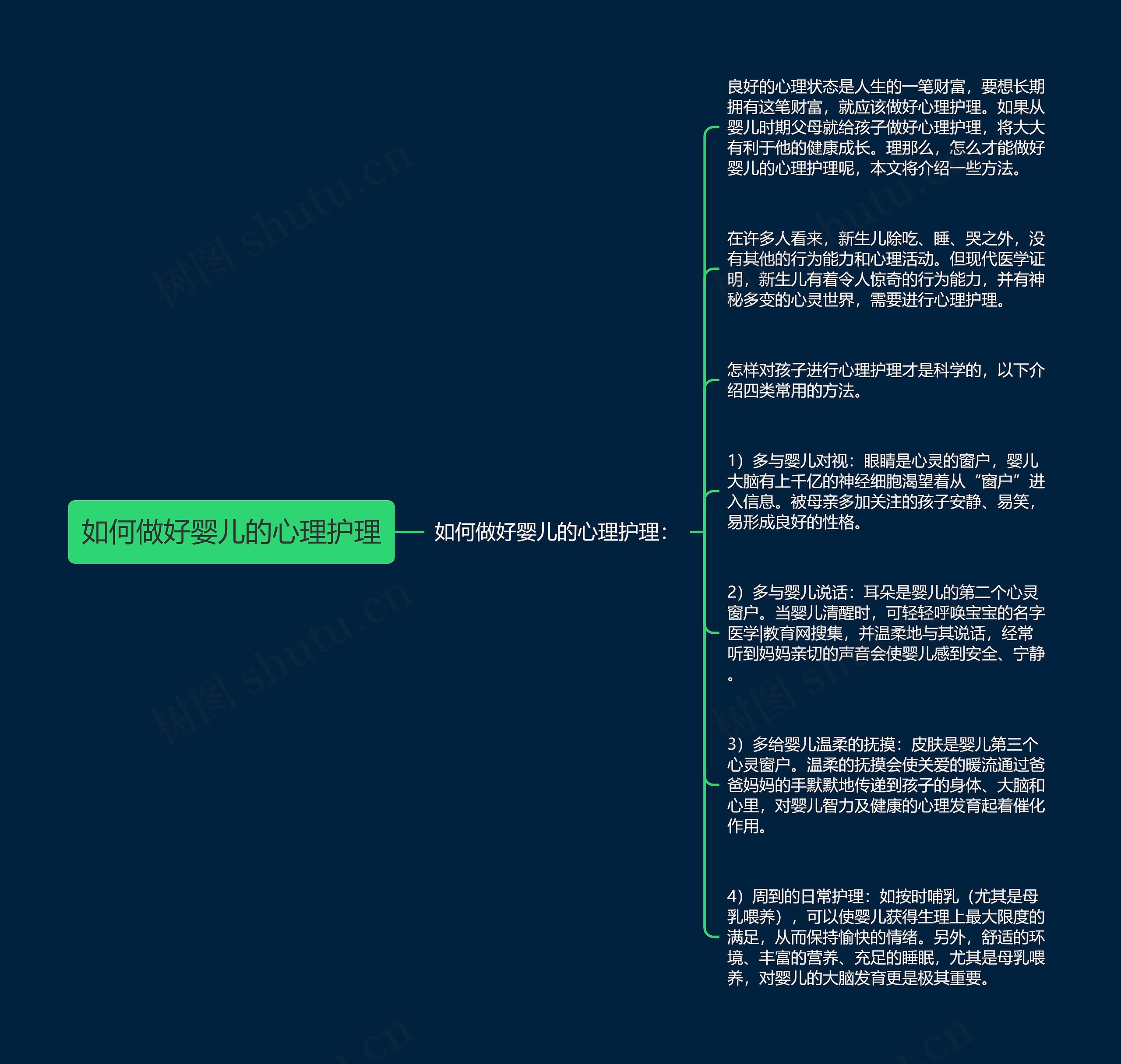 如何做好婴儿的心理护理思维导图
