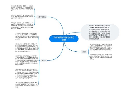 乳磨牙慢性牙髓炎的治疗观察