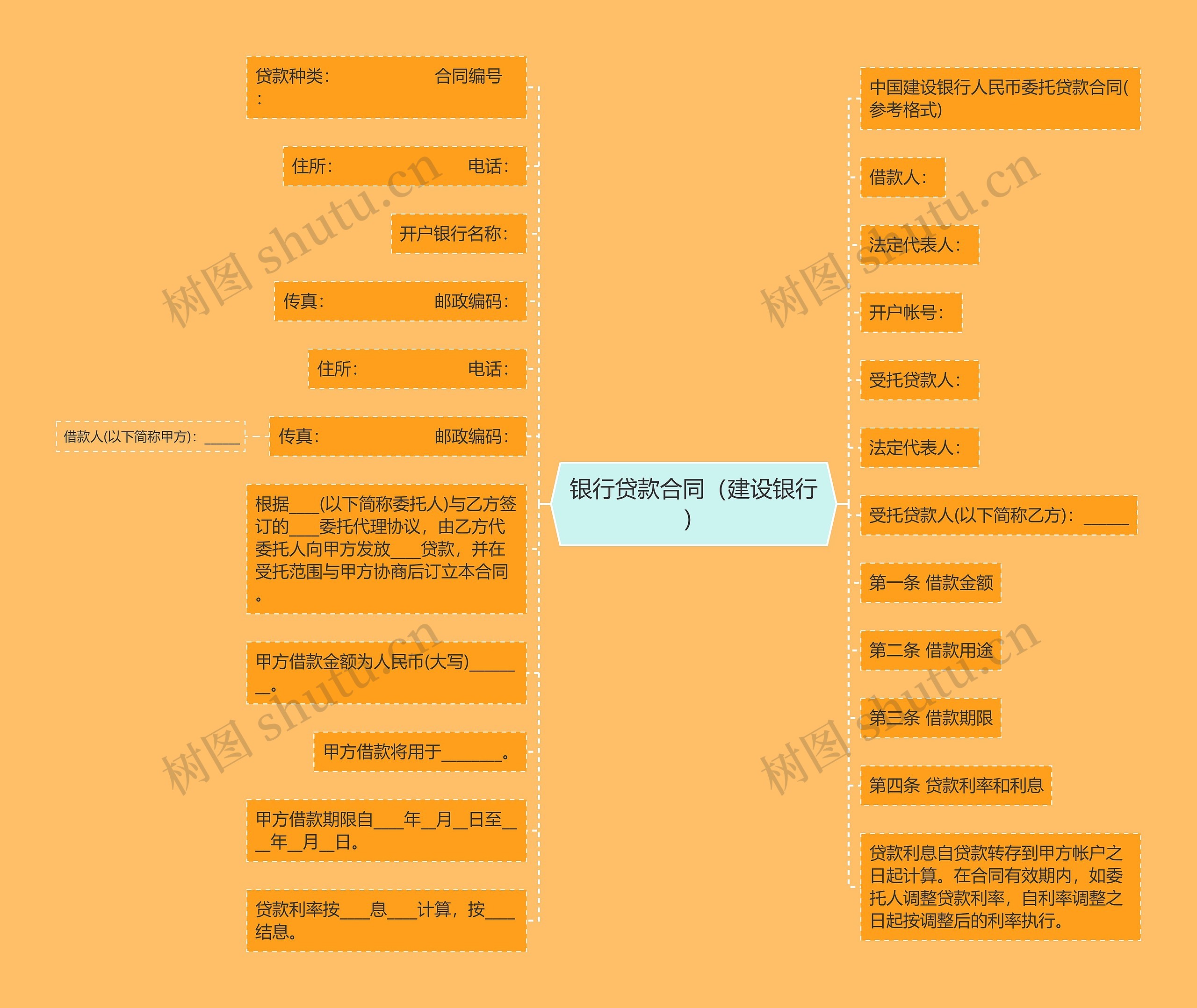 银行贷款合同（建设银行）思维导图