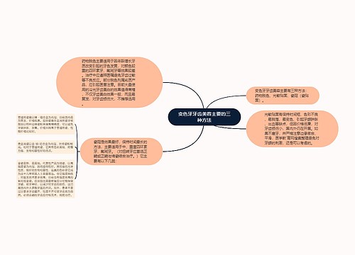 变色牙牙齿美容主要的三种方法