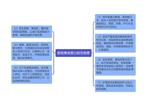 差错事故登记报告制度