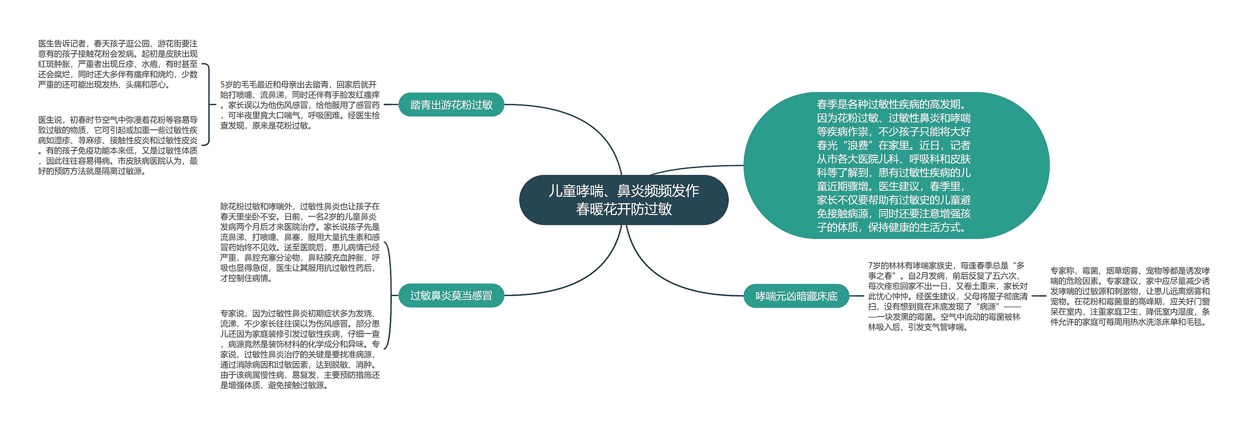 儿童哮喘、鼻炎频频发作春暖花开防过敏