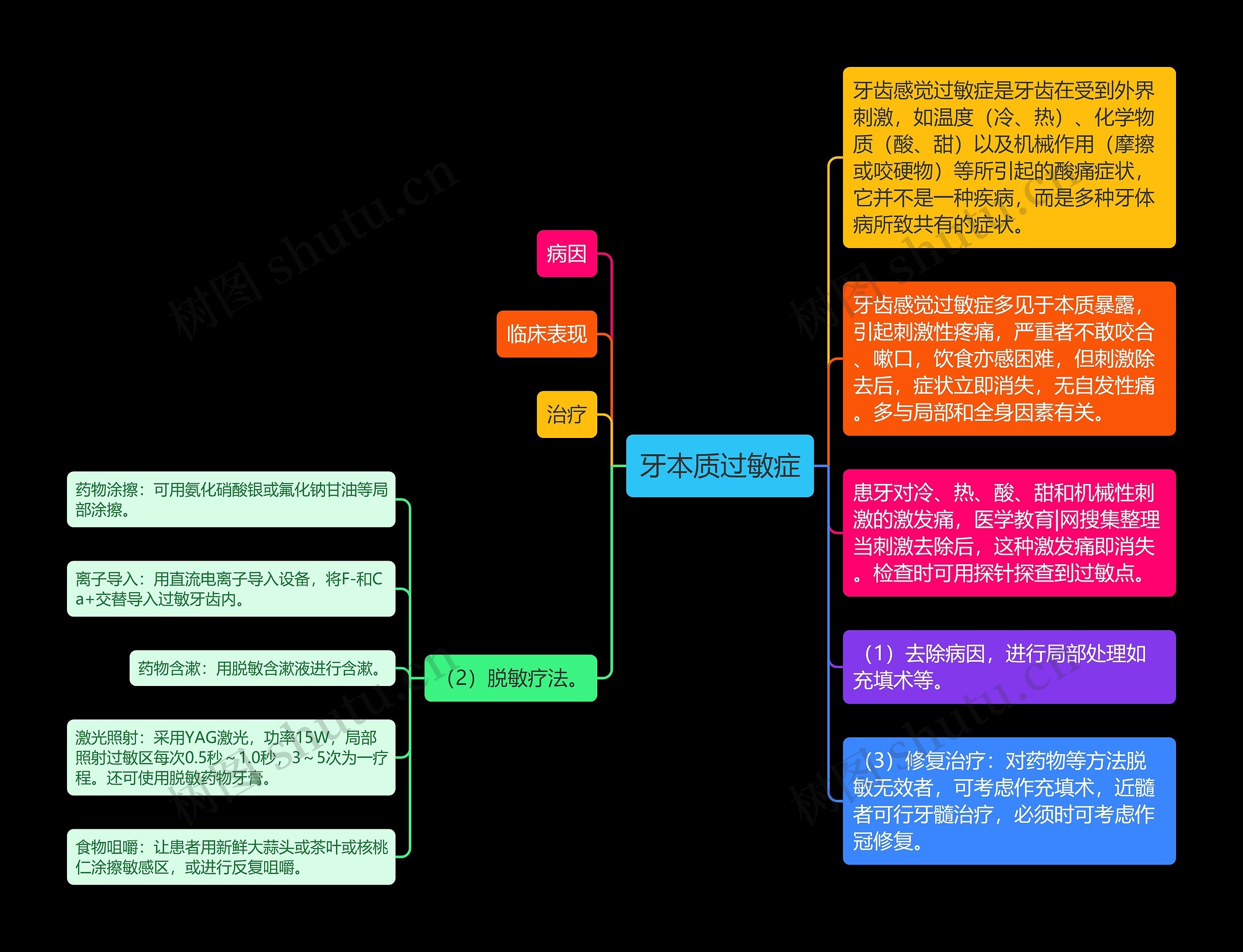 牙本质过敏症