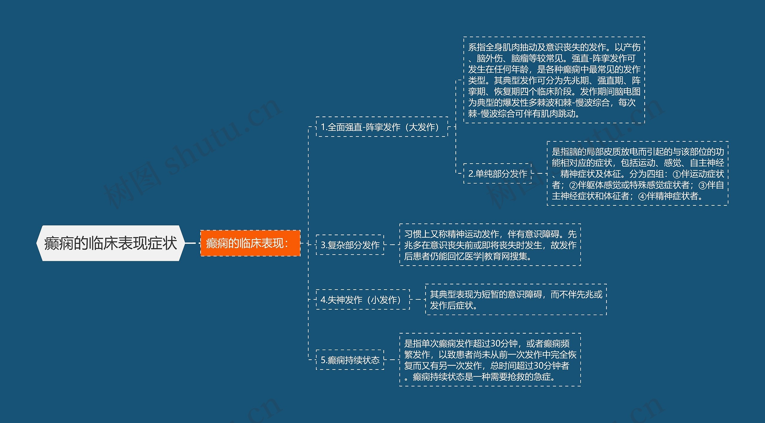 癫痫的临床表现症状 癫痫的临床表现症状