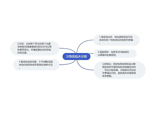 牙隐裂临床诊断