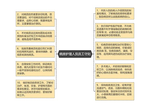 病房护理人员员工守则