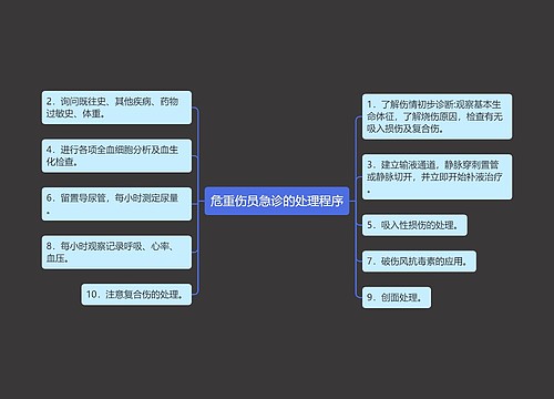 危重伤员急诊的处理程序