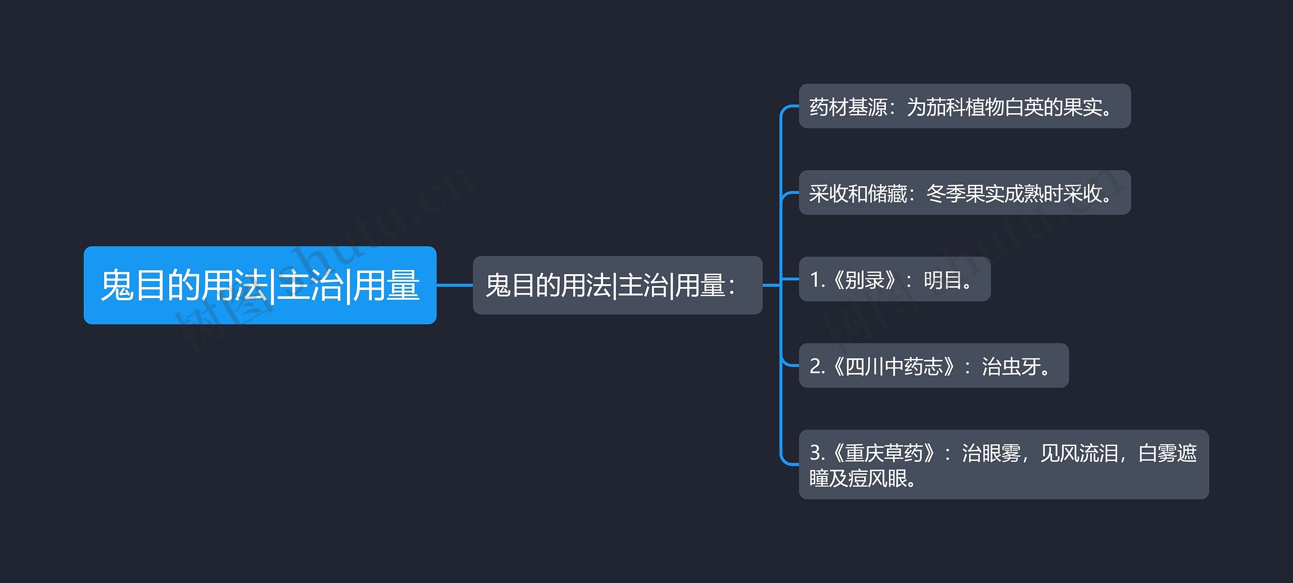 鬼目的用法|主治|用量 鬼目的用法|主治|用量