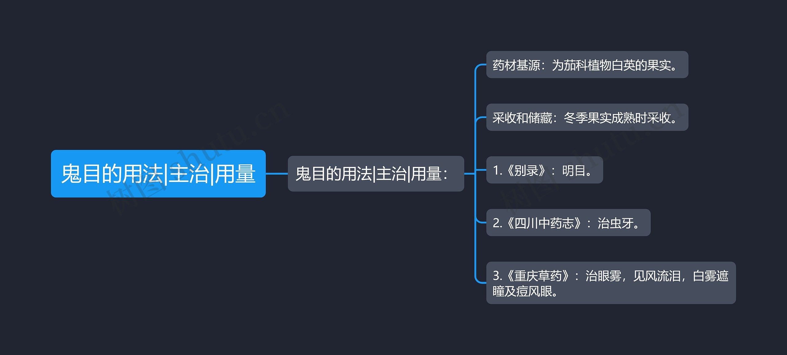 鬼目的用法|主治|用量思维导图