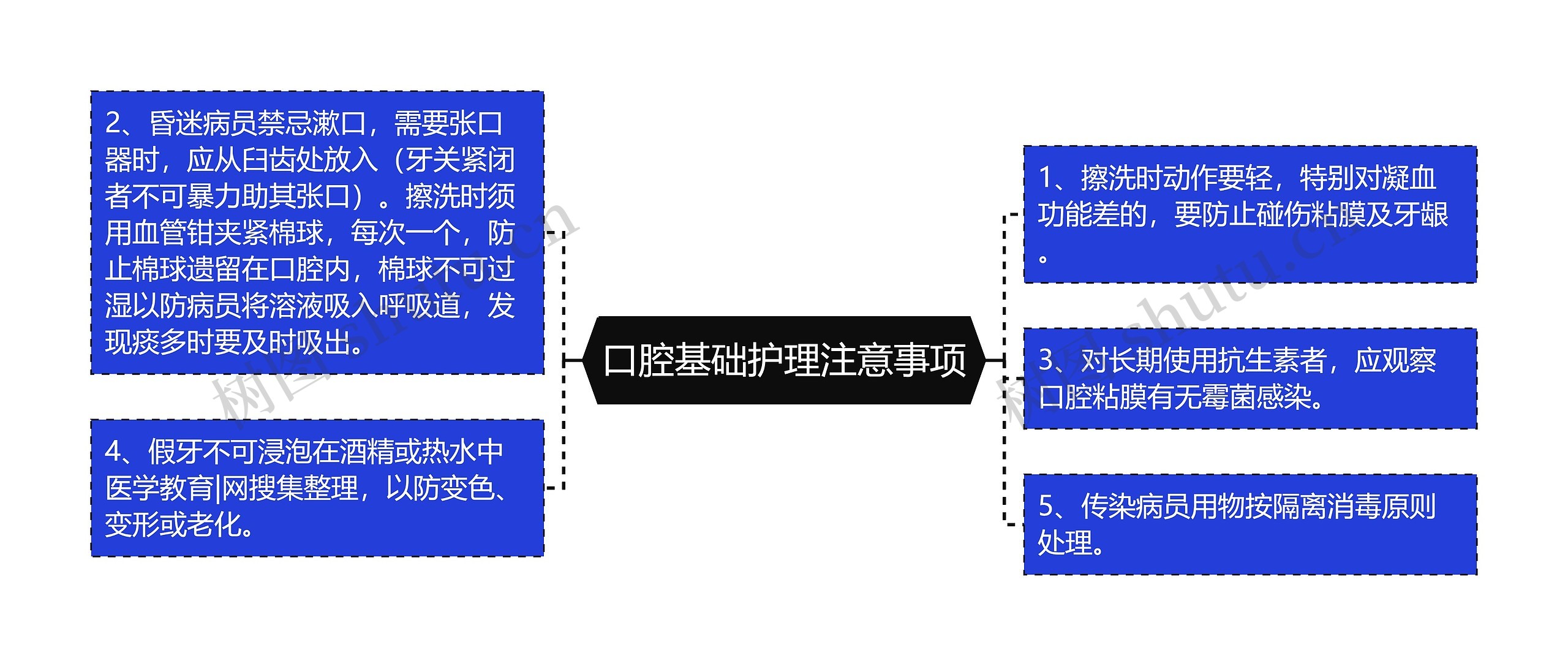 口腔基础护理注意事项 口腔基础护理注意事项