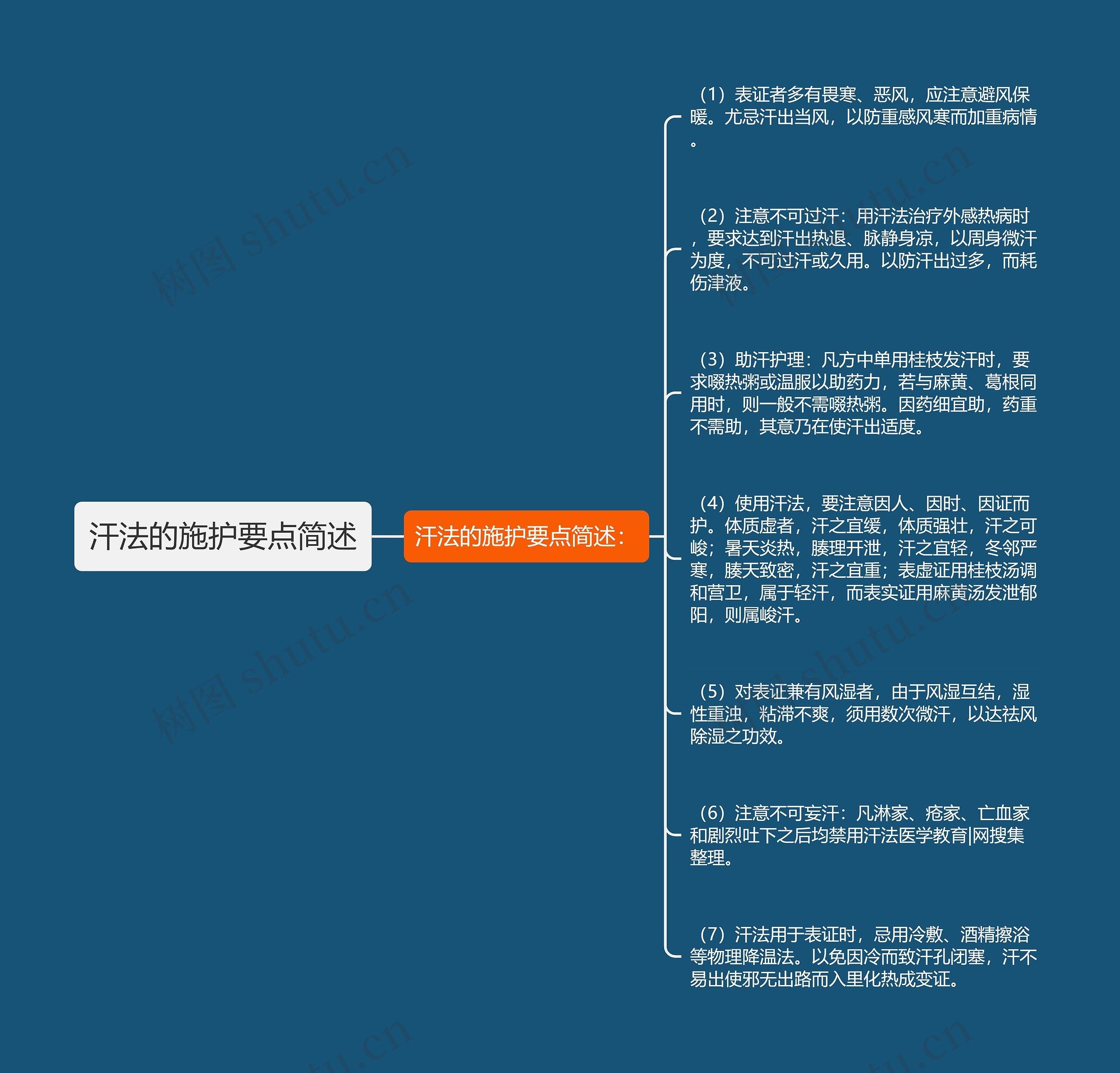 汗法的施护要点简述思维导图