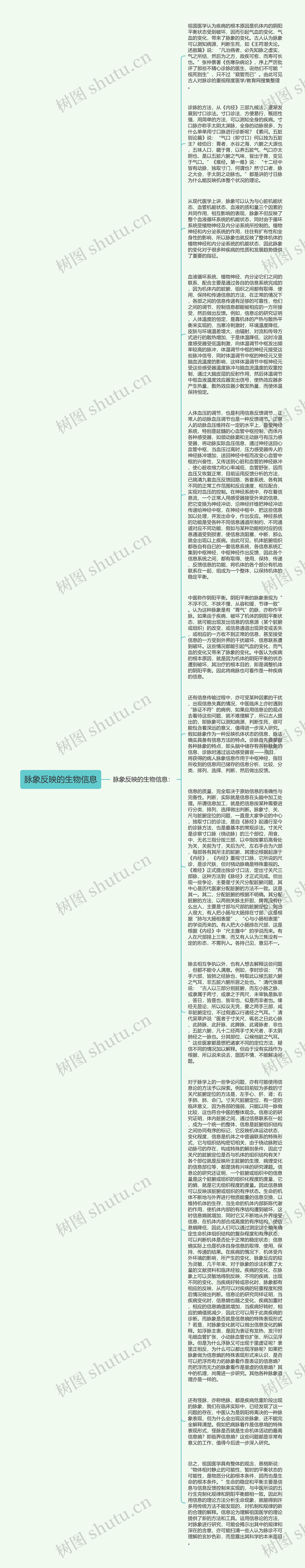 脉象反映的生物信息