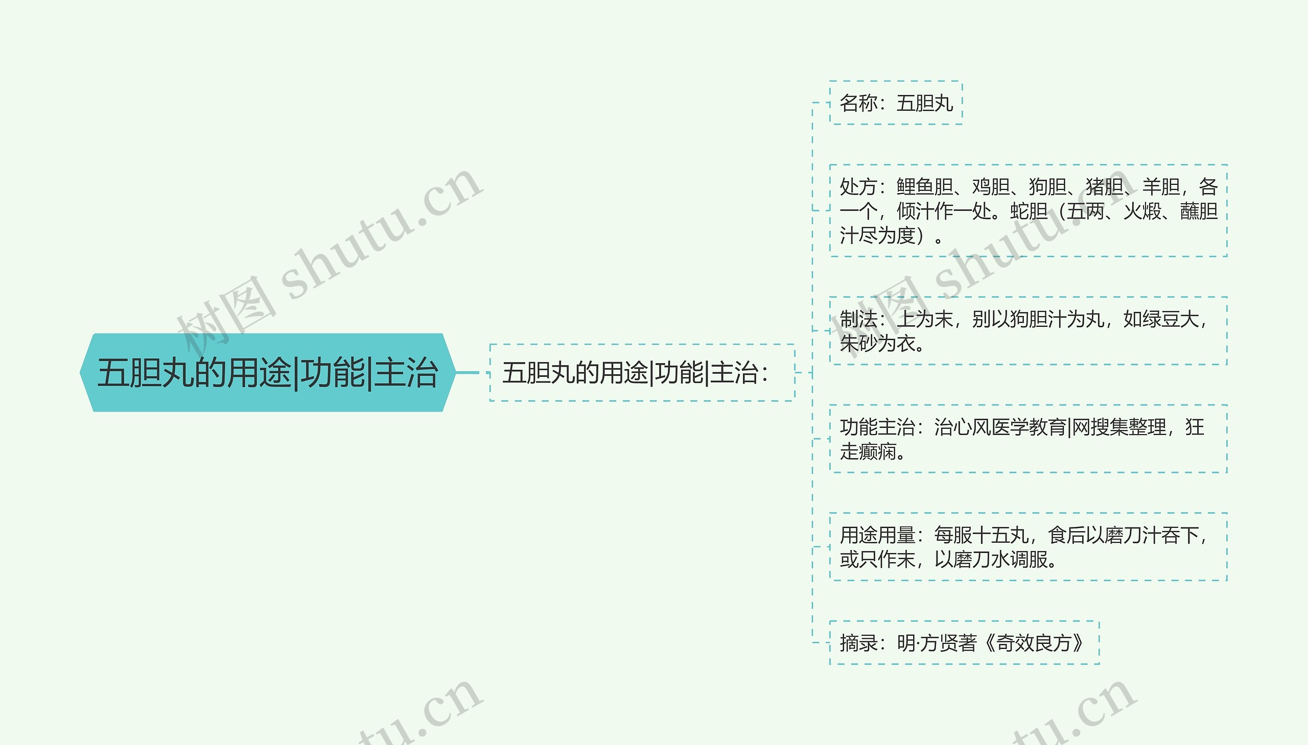 五胆丸的用途|功能|主治 五胆丸的用途|功能|主治