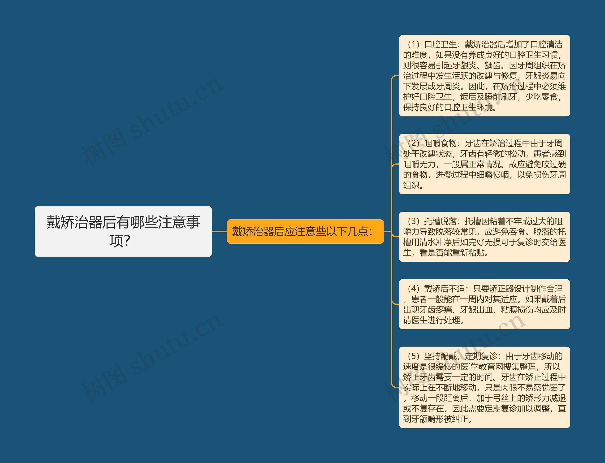 戴矫治器后有哪些注意事项? 戴矫治器后有哪些注意事项?