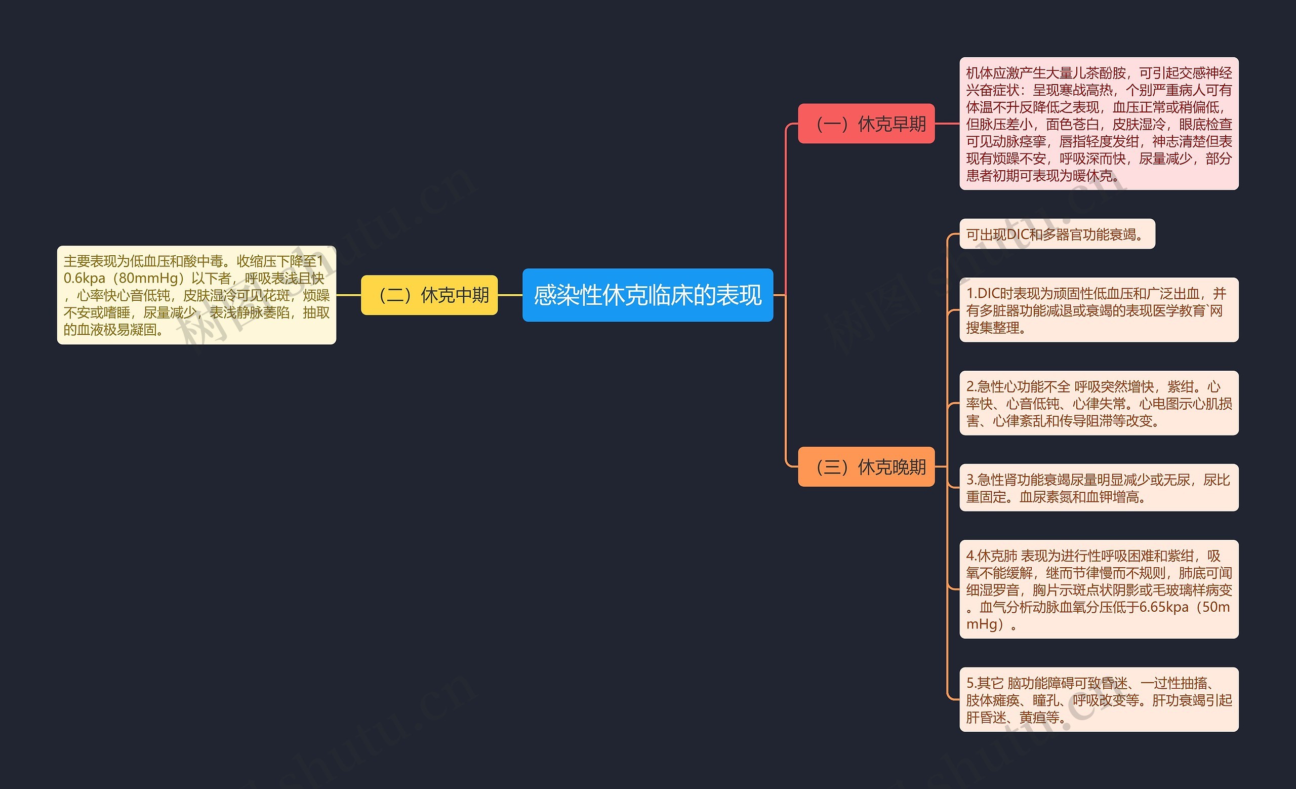 感染性休克临床的表现 感染性休克临床的表现