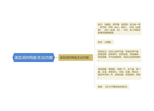 滋血汤的用途|主治|功能