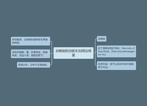 白榔皮的功能主治|用法用量