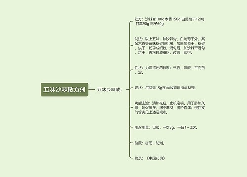 五味沙棘散方剂